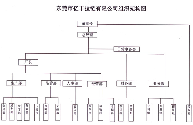 組織架構 - 東莞花季传媒官方入口网站花季下载安装免费观看有限公司